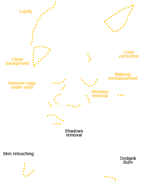 gesicht retuschieren
