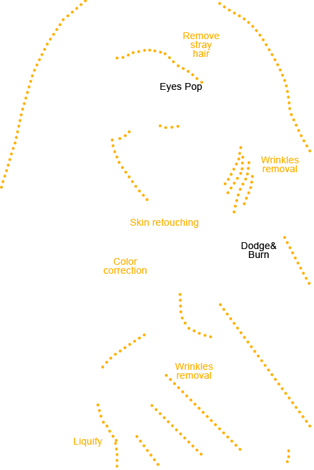 ritocco viso online png