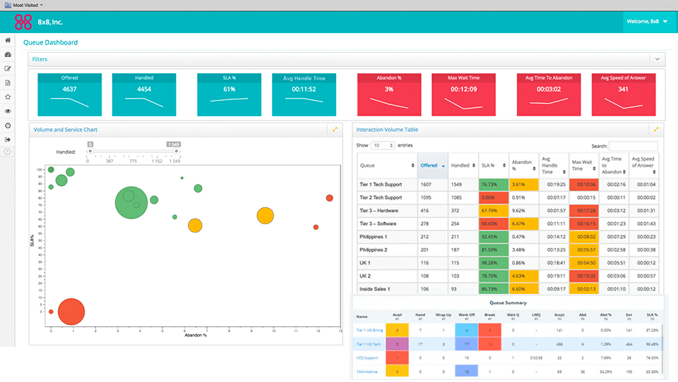 8×8 contact call center software