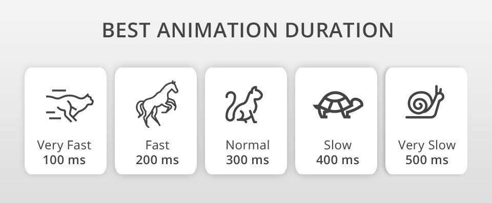 best animation duration