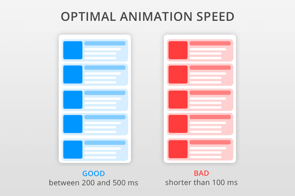 best animation speed