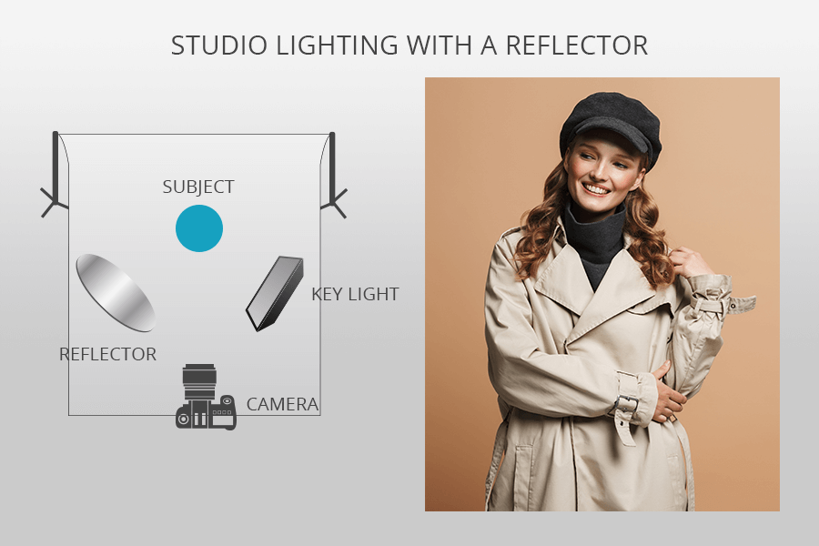 how to use reflectors in photography studio