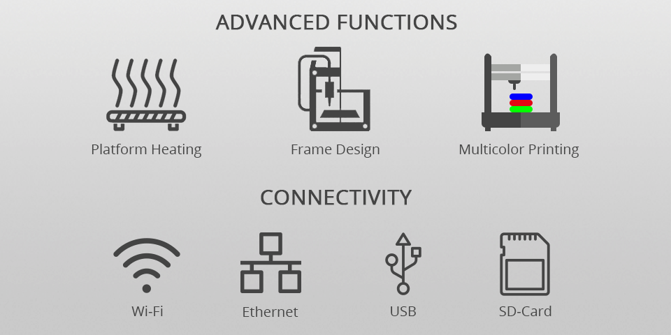 3d printer advanced functions