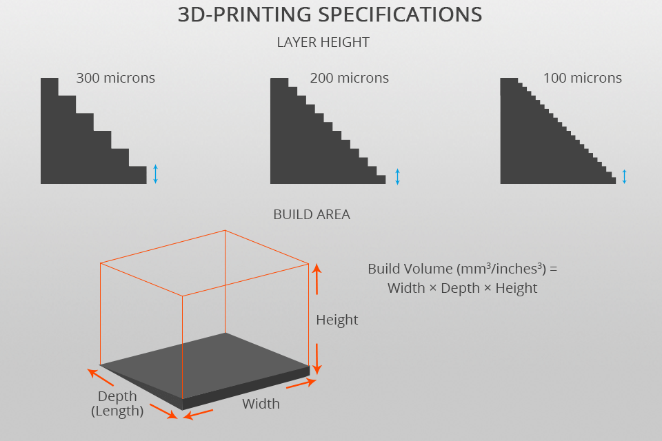 3d printing specifications