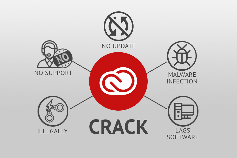 adobe creative cloud crack risks