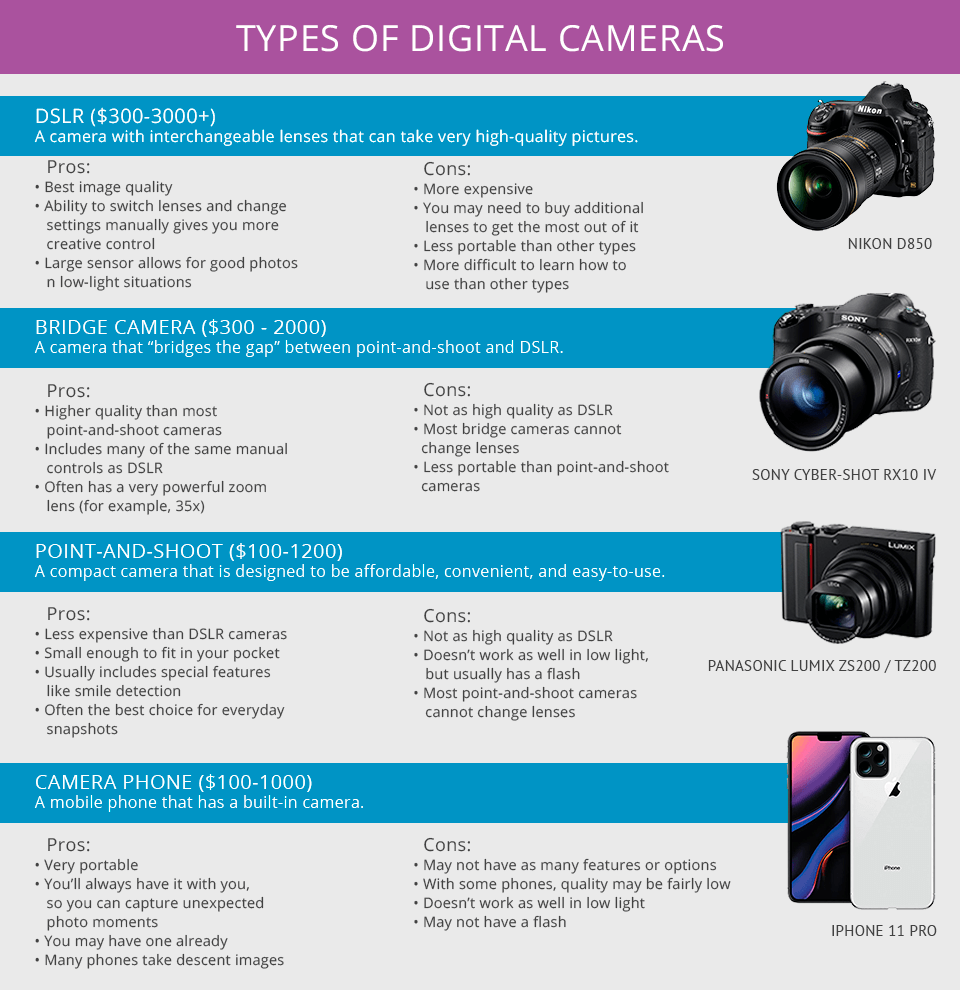 digital cameras photography cheatsheet