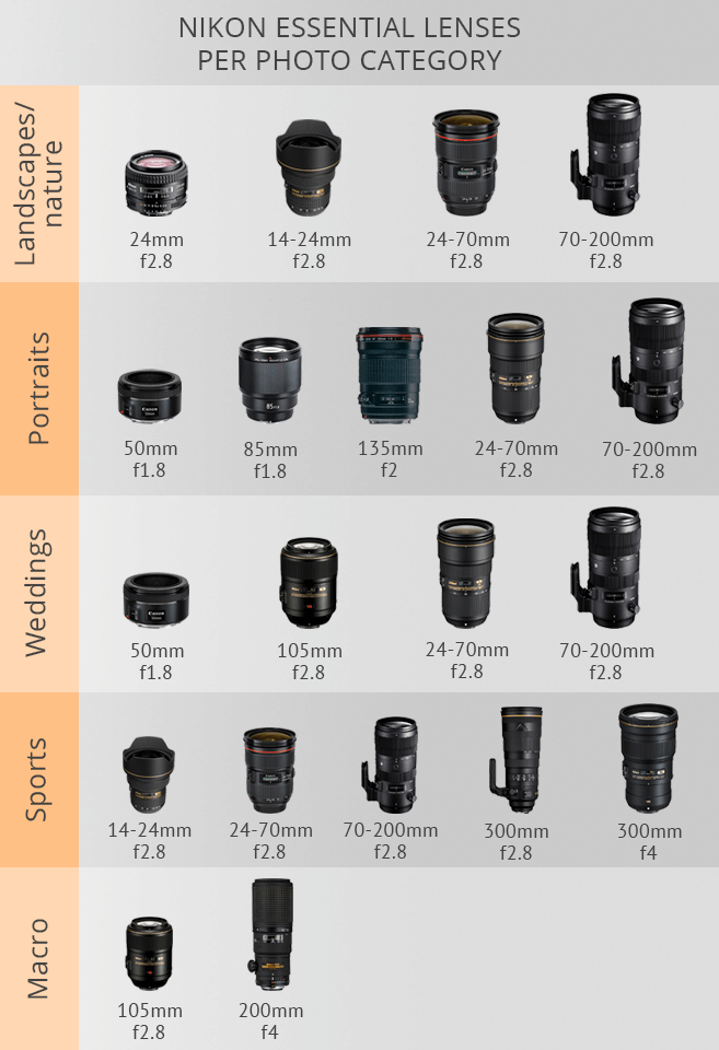 lenses cheat sheets