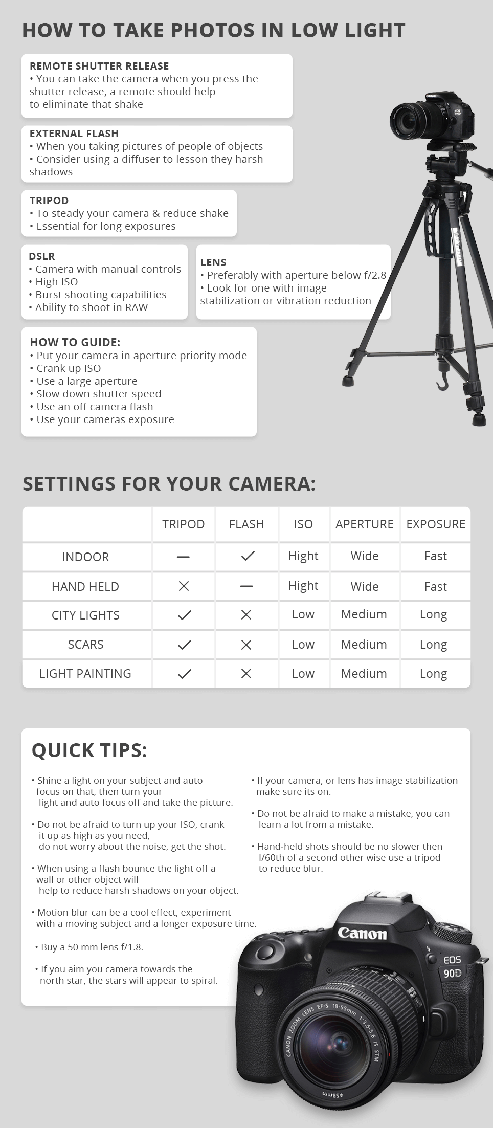 low light photography cheat sheets