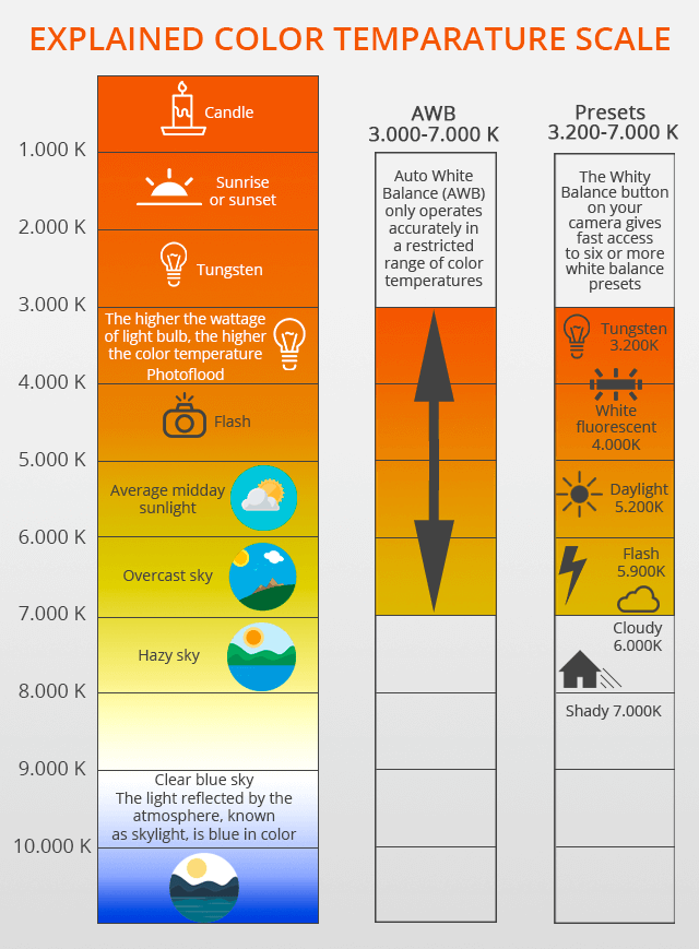 manual photography cheat sheet