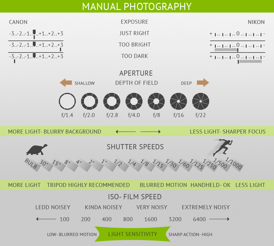 manual photography cheat sheet