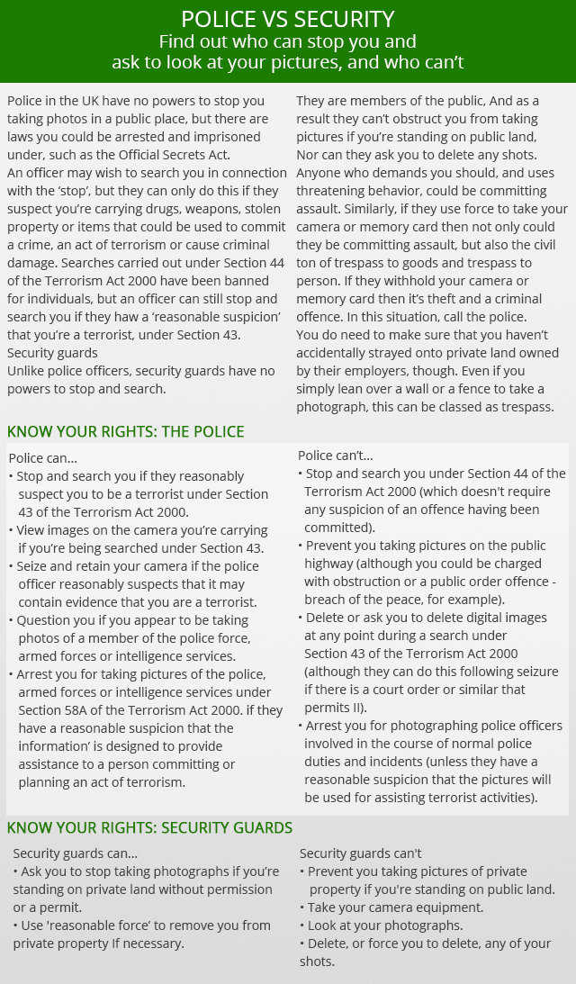 photographer rights cheat sheet