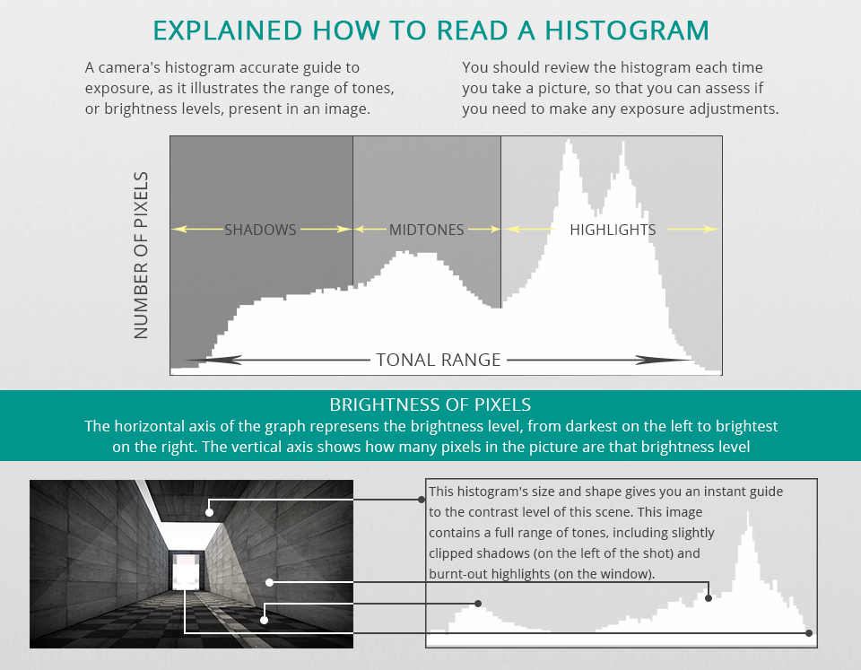photographer cheat sheet histogram
