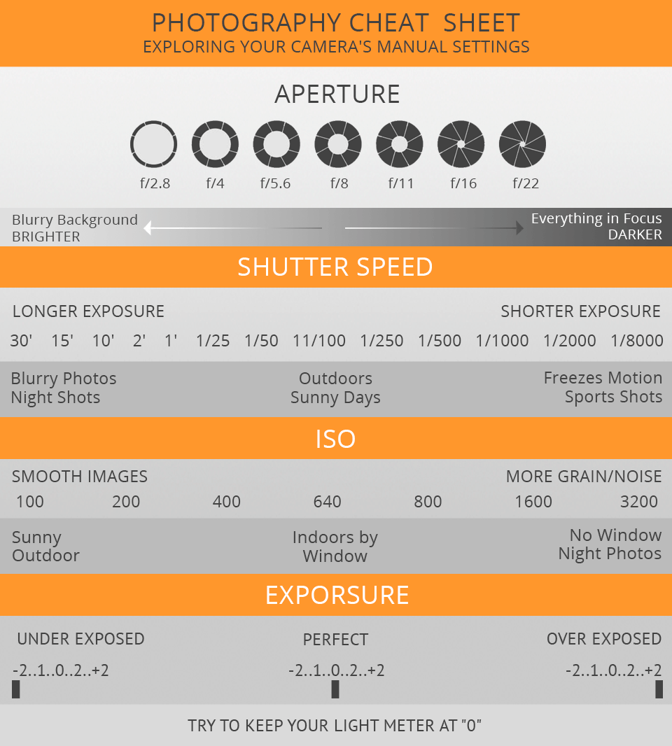 photography cheat sheets