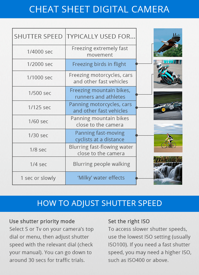 shutter speed photography cheat sheets