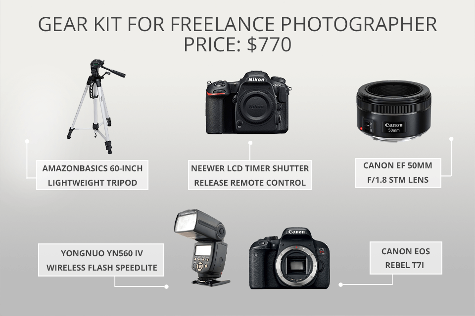 freelance photographer gear kit