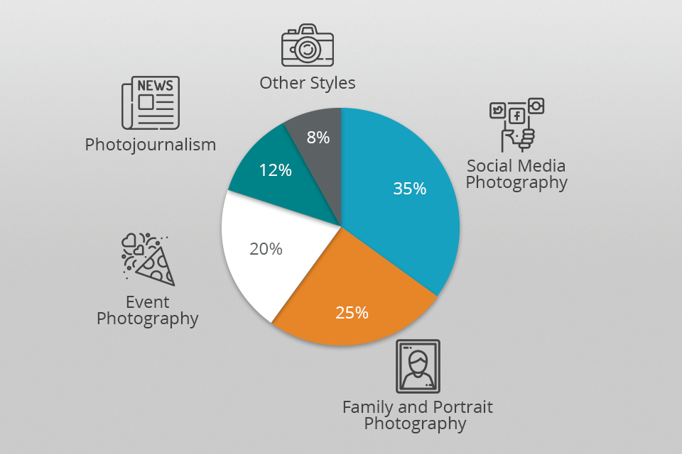 photography freelance types