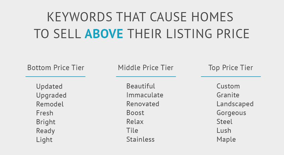 realtor flyer wording