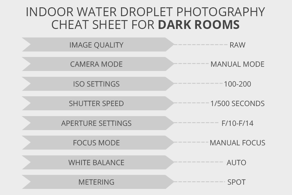 water droplet photography camera settings cheat sheet for dark room