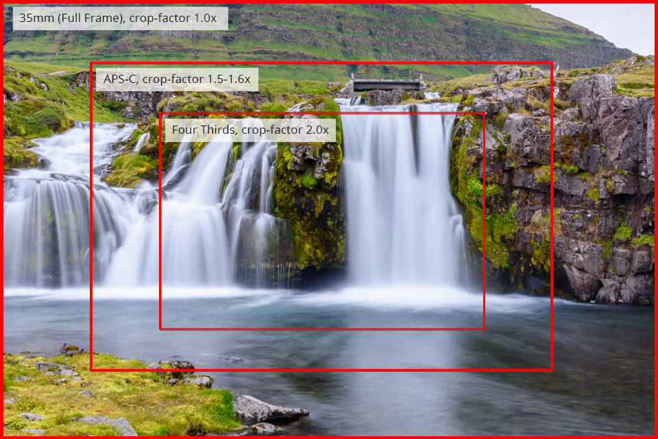 crop factor in lenses