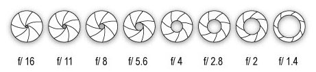 how to work aperture in lens