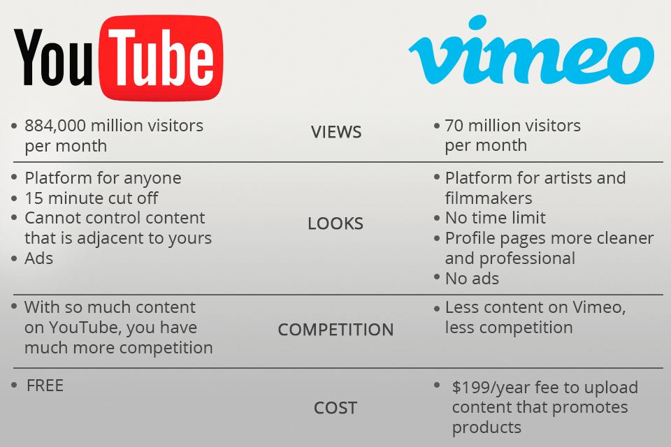 how to create a viral video