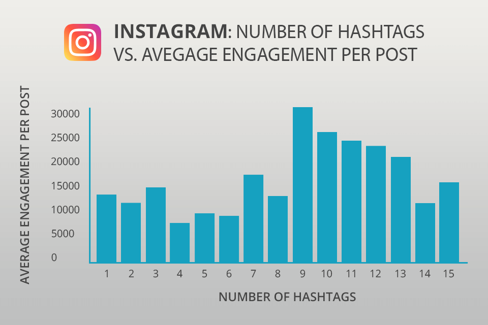 wedding hashtags instagram engagement
