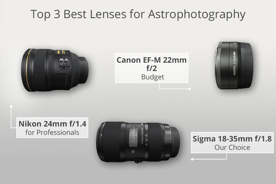 best lens for astrophotography