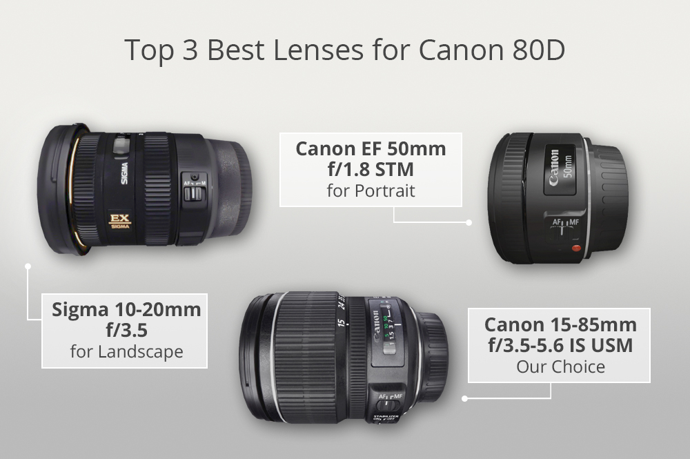 Top 3 Best Lenses for Canon 80D