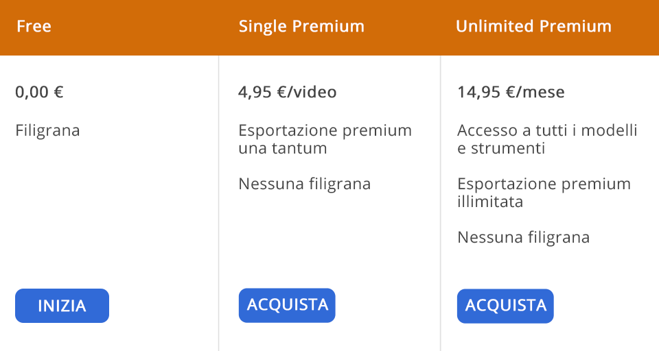 prezzi di video editor online fastreel