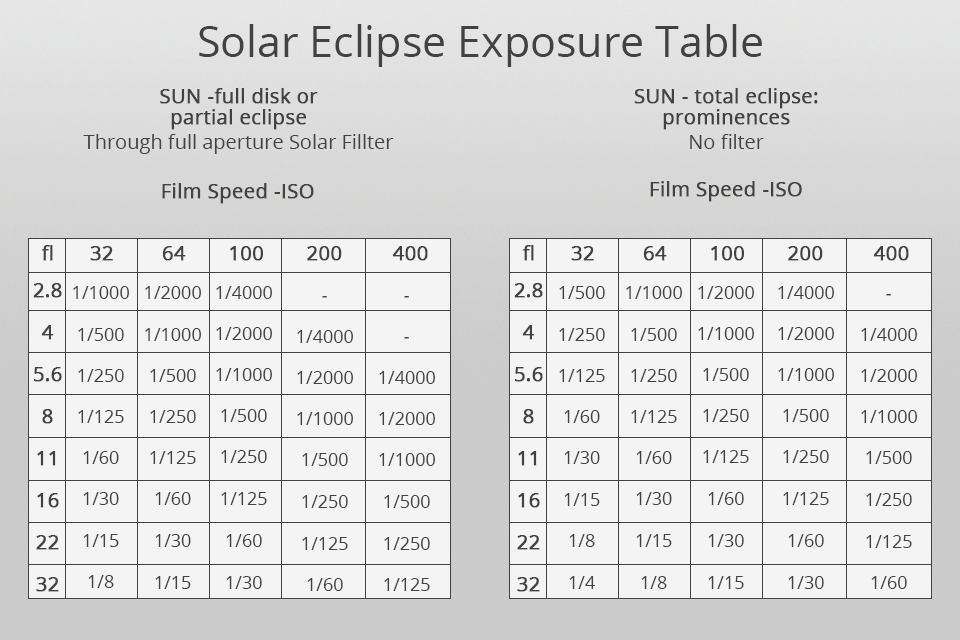iso for solar eclipse photography