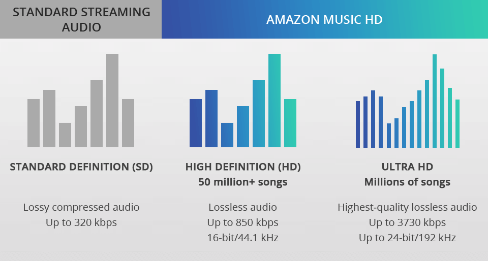 amazon hd music hd features