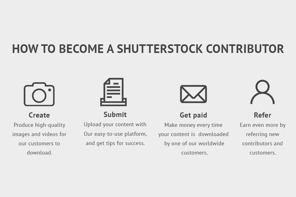authorship in shutterstock