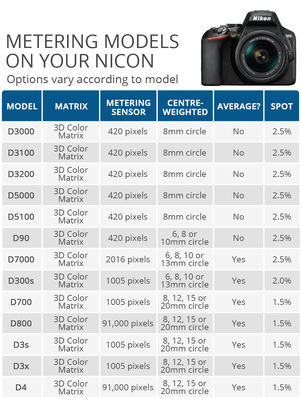 camera setting cheat sheet
