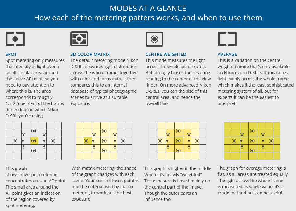 camera setting cheat sheet