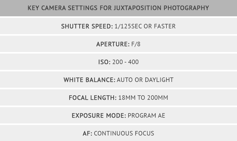 camera settings for juxtaposition photography
