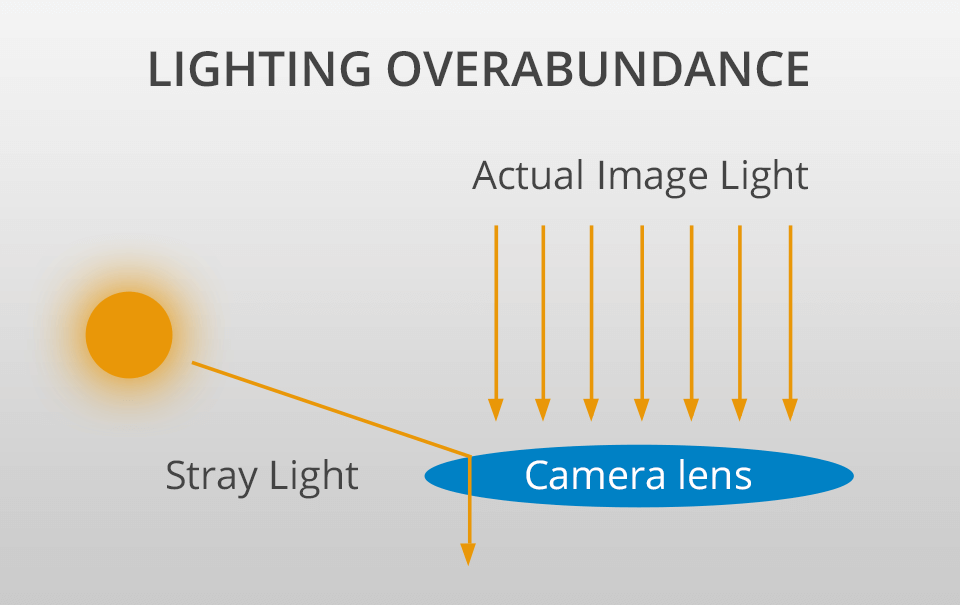 lens flare lighting overabundance