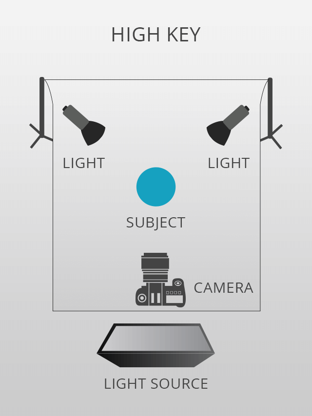 nude photography lighting tips high key