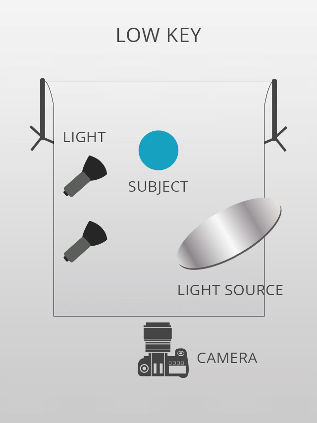 nude photography lighting tips low key