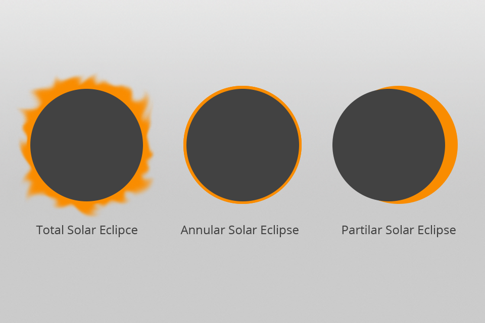 photographing the solar eclipse