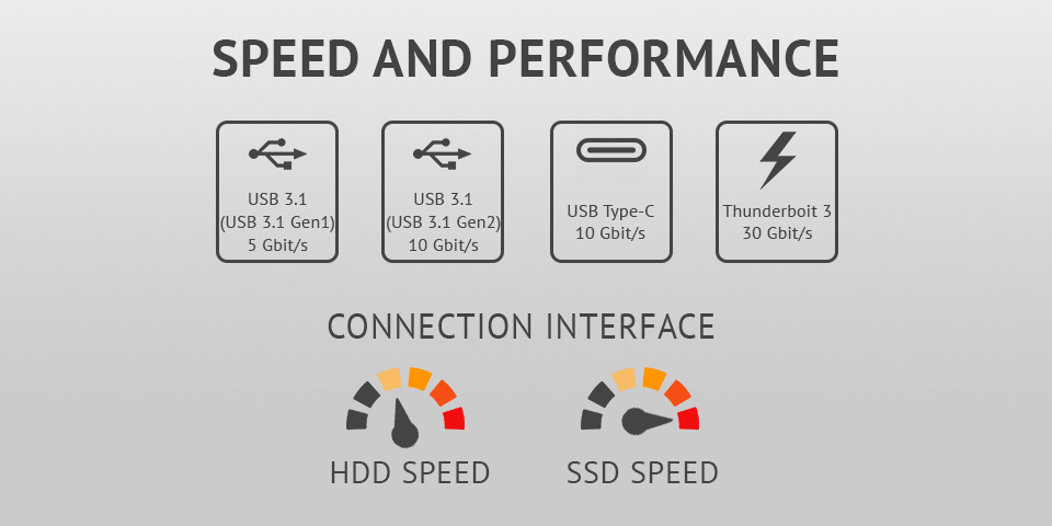 speed and performance best external hard drive for photographers