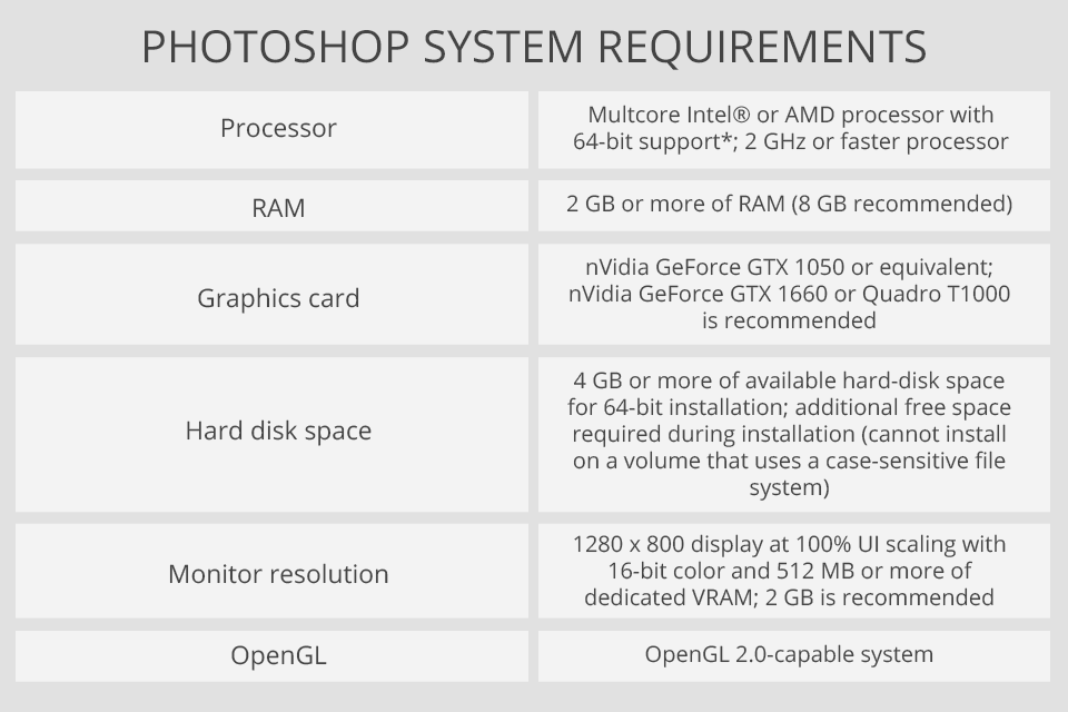 system requirements photoshop problem with display driver