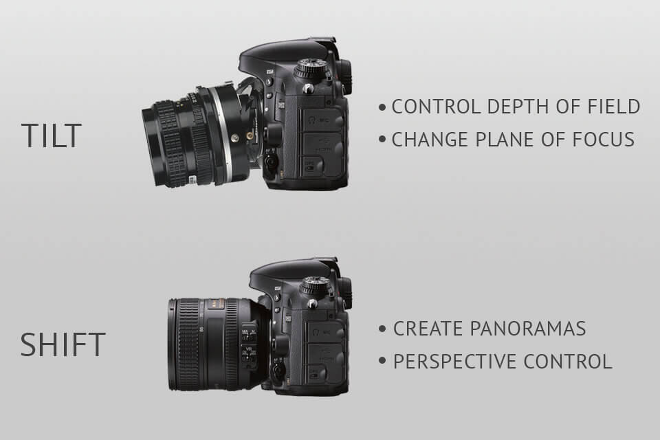 tilt shift lens photography