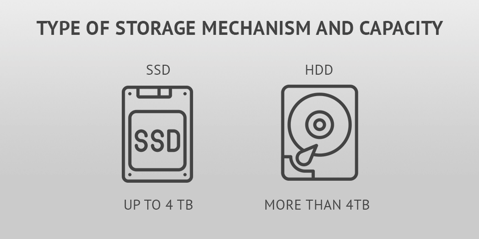 type and capacity best external hard drive for photographers