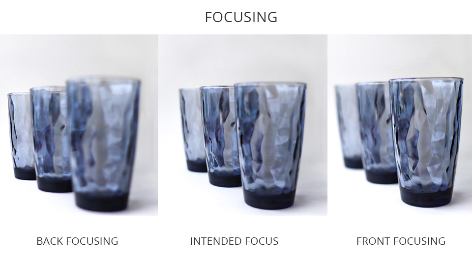 types of lens focusing