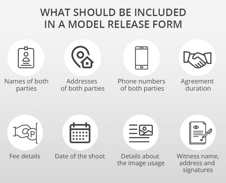 what to include into model release form