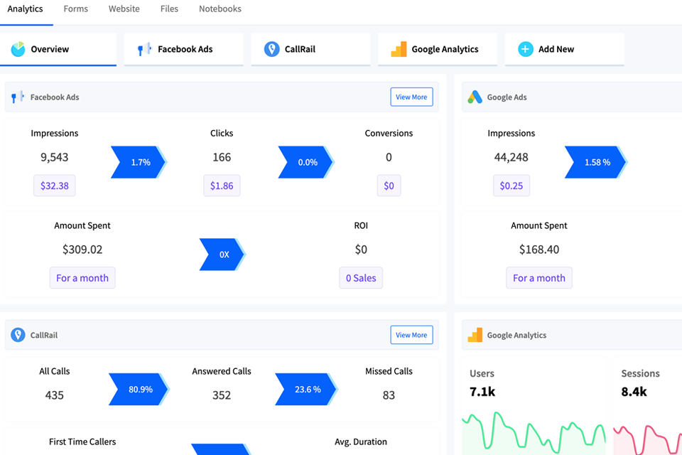 projects by dashclicks project management software interface