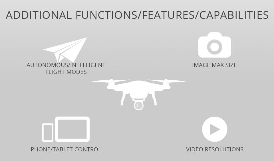 additional functions and capabilities best indoor drone
