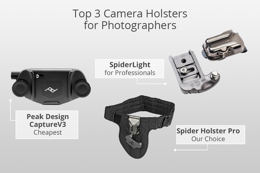 best camera holsters