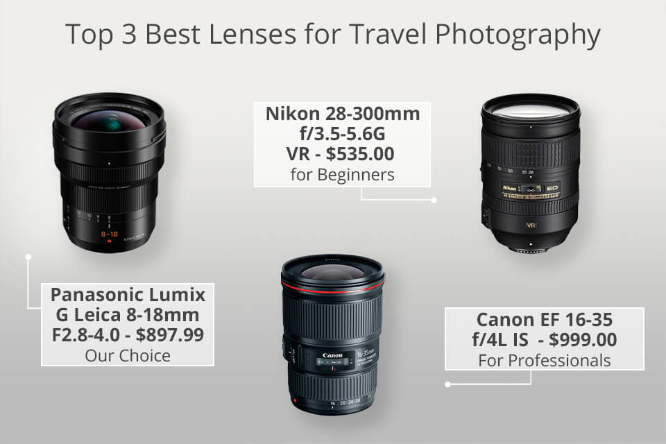 best lenses for travelers