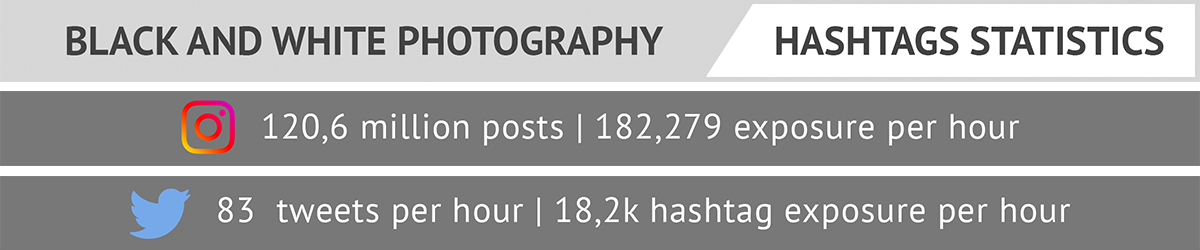 black and white wedding hashtags statistics